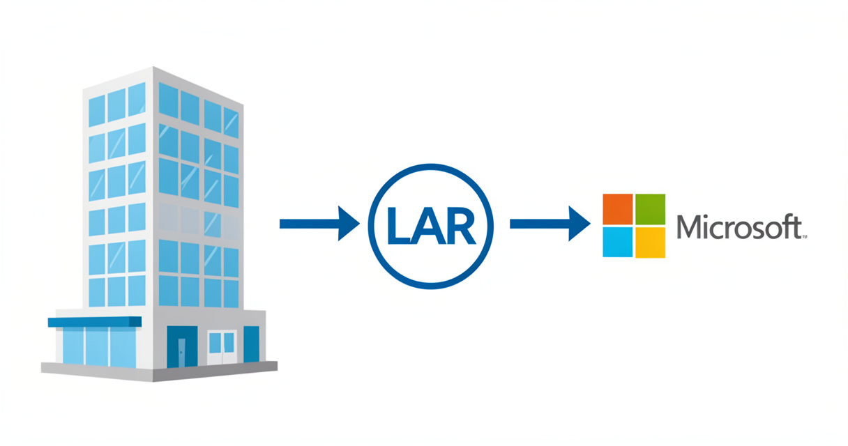 Schéma illustrant le flux entre une entreprise, un large account reseller et Microsoft pour les licences volume.